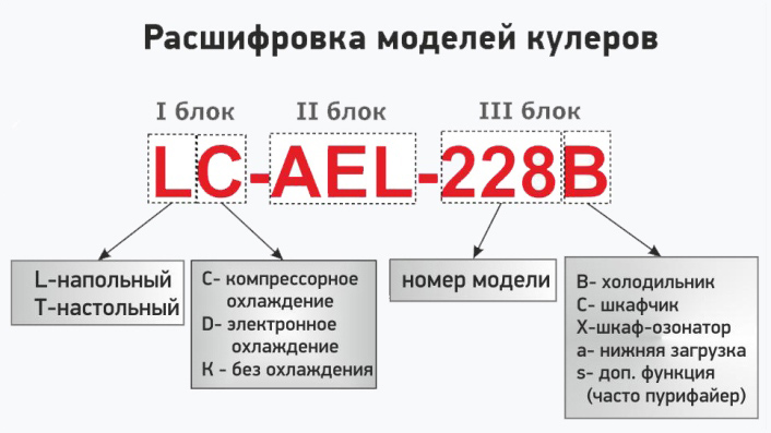 расшифровка моделей кулеров A.E.L.